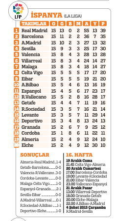 İstikrarın adı Başakşehir